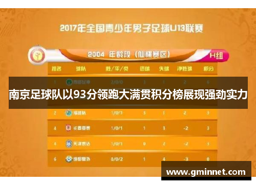 南京足球队以93分领跑大满贯积分榜展现强劲实力